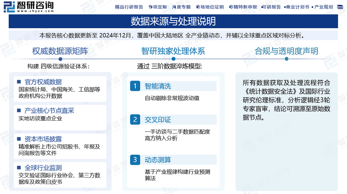 智研咨询发布：2025年中国电暖器行业市场全景调查及发展趋势