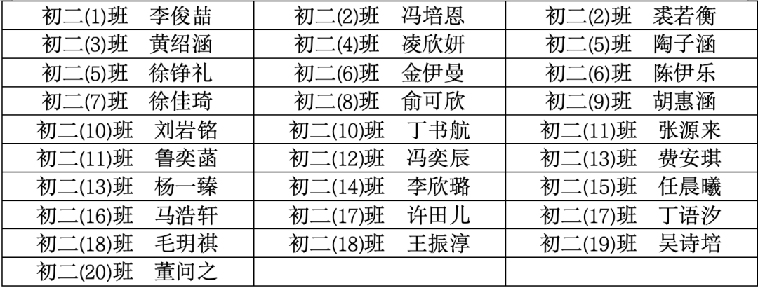 【红传育人】记我校校园广播站2025学年招新选拔